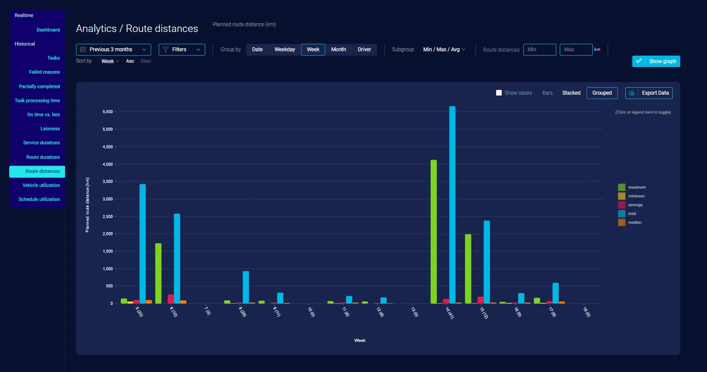eLogii route analytics preview for J-Club