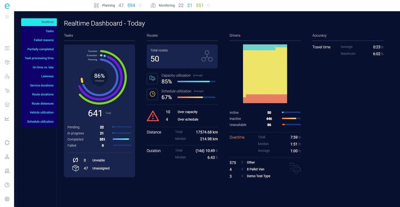 Unimasters live delivery analytics platform in eLogii