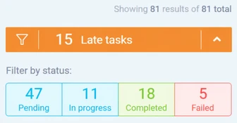 Late tasks filter and status breakdown