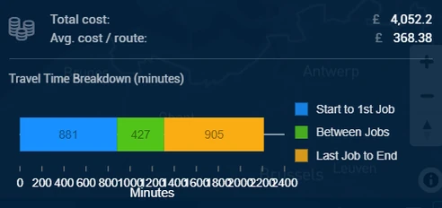 Travel time breakdown by segment