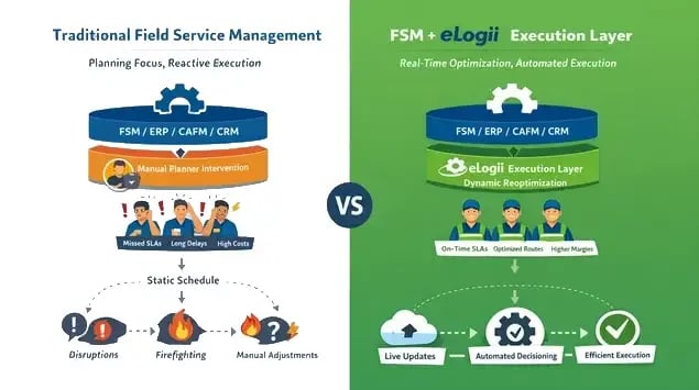 elogii-as-execution-layer-for-field-operation-optimization