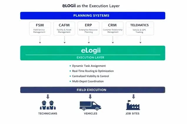 elogii-execution-control-for-field-service-operations-management