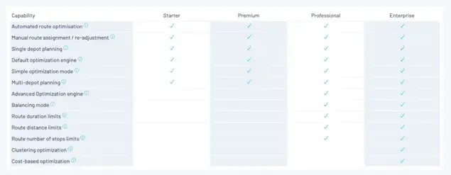 elogii different features based on the pricing plans for their field service app