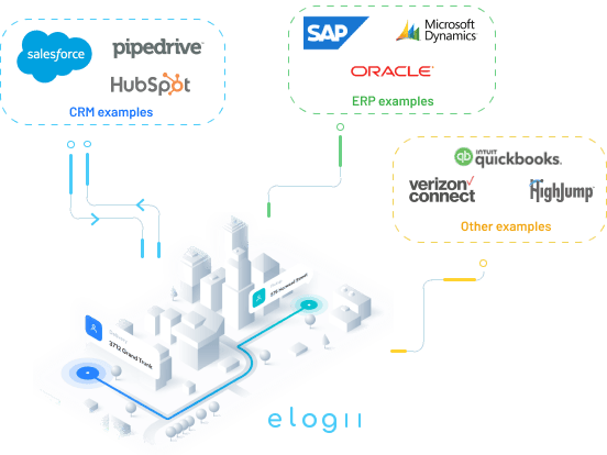 elogii-integration-erp-crm