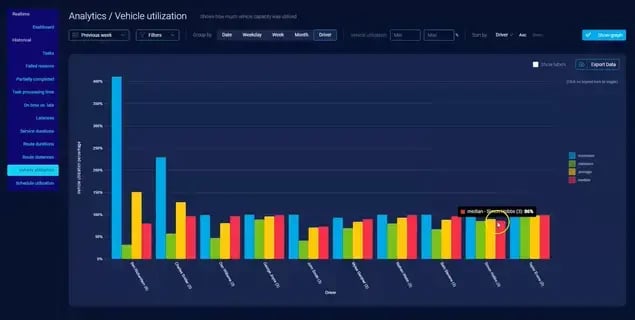 field-service-analytics-on-elogii