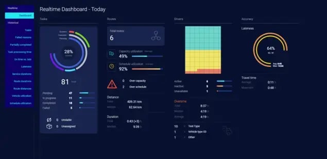 tracking field service analytics with elogii