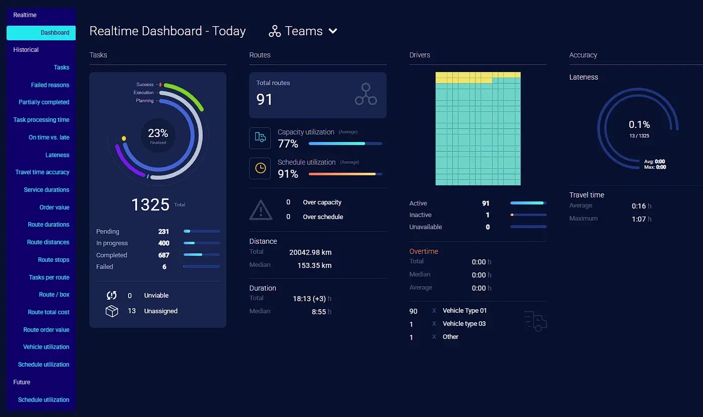 field-service-efficiency-analytics