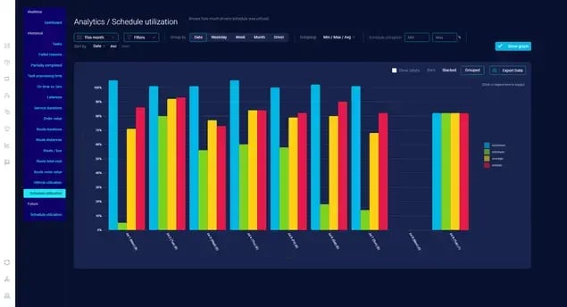 tracking service duration with elogii for field services