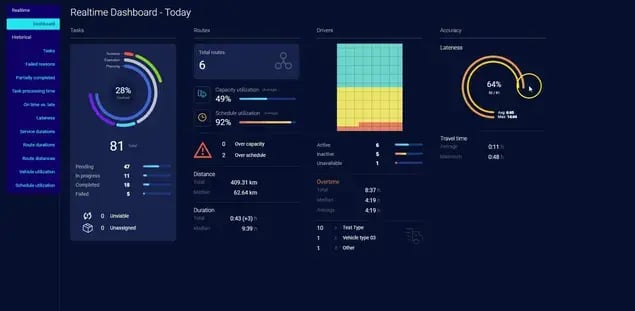 real-time-kpi-analytics