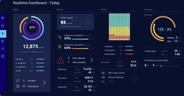 route-analytics-with-elogii