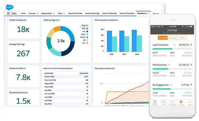 Salesforce dashboard preview on desktop and mobile