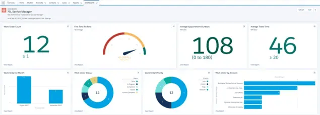 A preview of the salesforce field service app dashboard