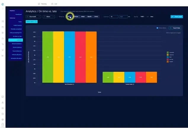 technicians-performance-tracking-with-elogii
