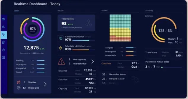 tracking-historical-analytics-with-elogii