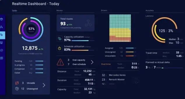 tracking-route-data-and-analytics-on-elogii