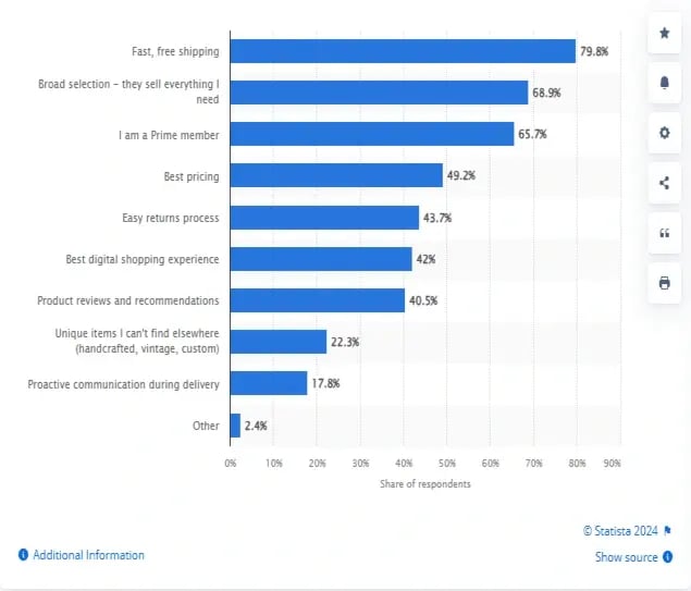 statista-report-from-2024