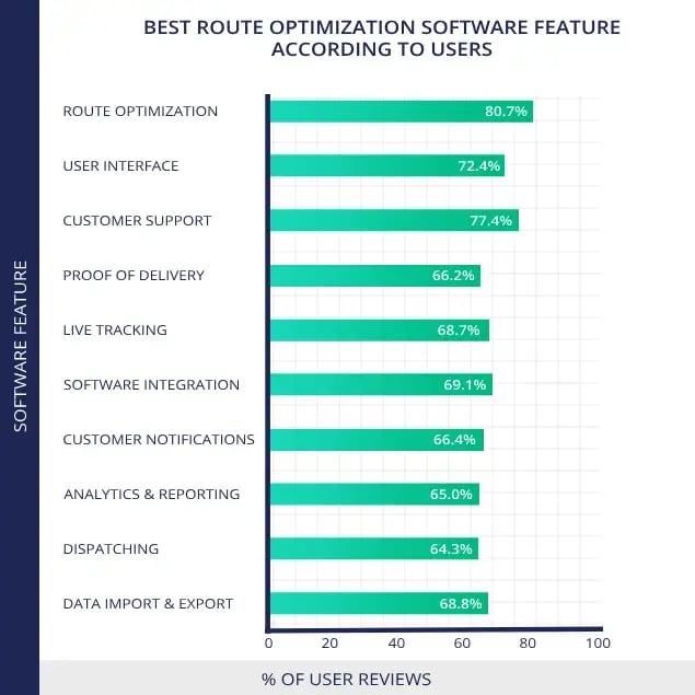 best-route-optimization-software-feature