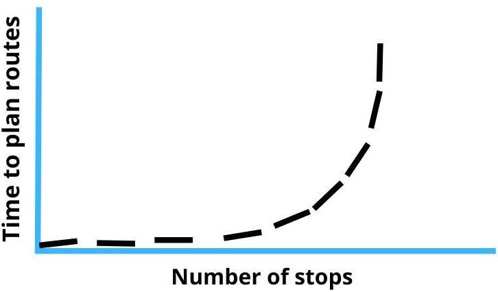 Vehicle Routing Problem: How to Solve It + Advanced Tips & Strategies