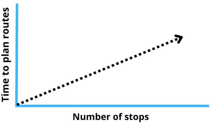 number-of-stops-graph