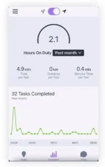 digital-waybill-vs-onfleet-driver-analytics