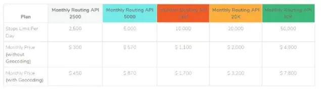 elasticroute-routing-api-price