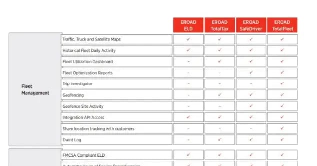 eroad-heavy-vehicle-plans