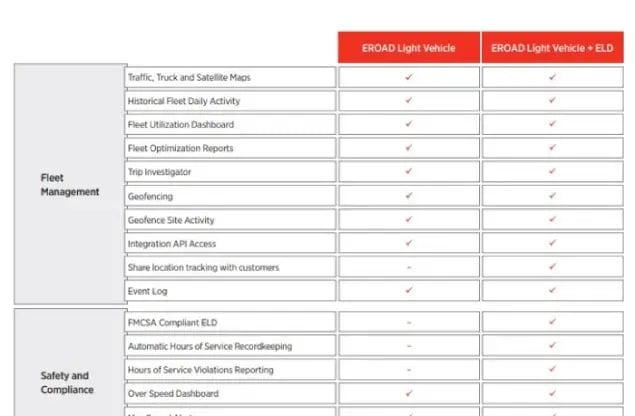 eroad-light-vehicle-plans