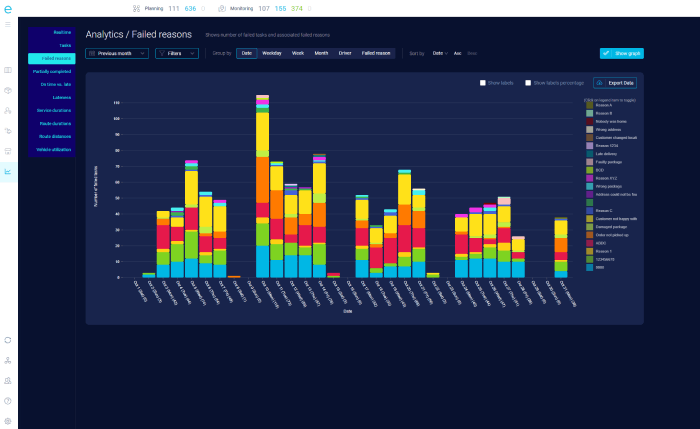 failed-task-reasons-analytics