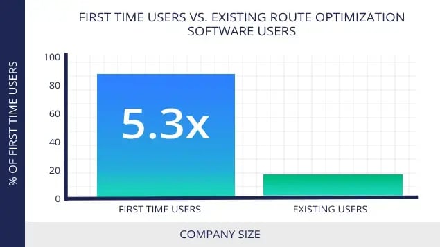 first-time-users-vs-existing-route-optimization-software-users