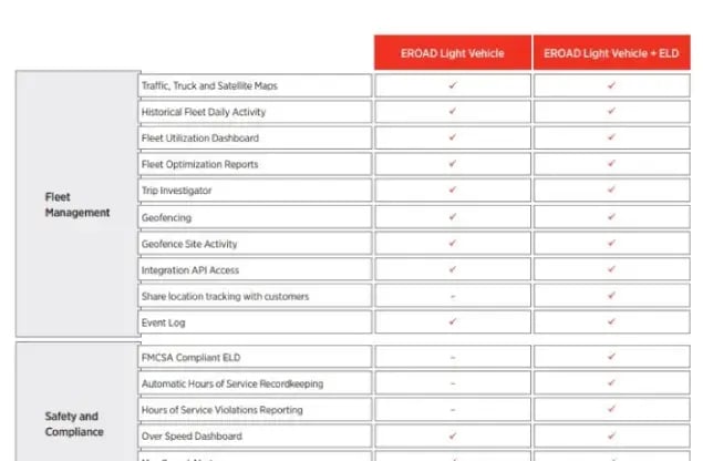 fleet-complete-competitor-eroad-light-vehicle-plans