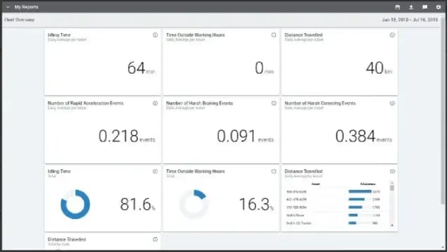 fleet-complete-reports