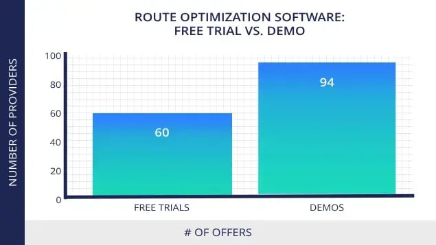 free-trials-vs-demo-route-optimization-software