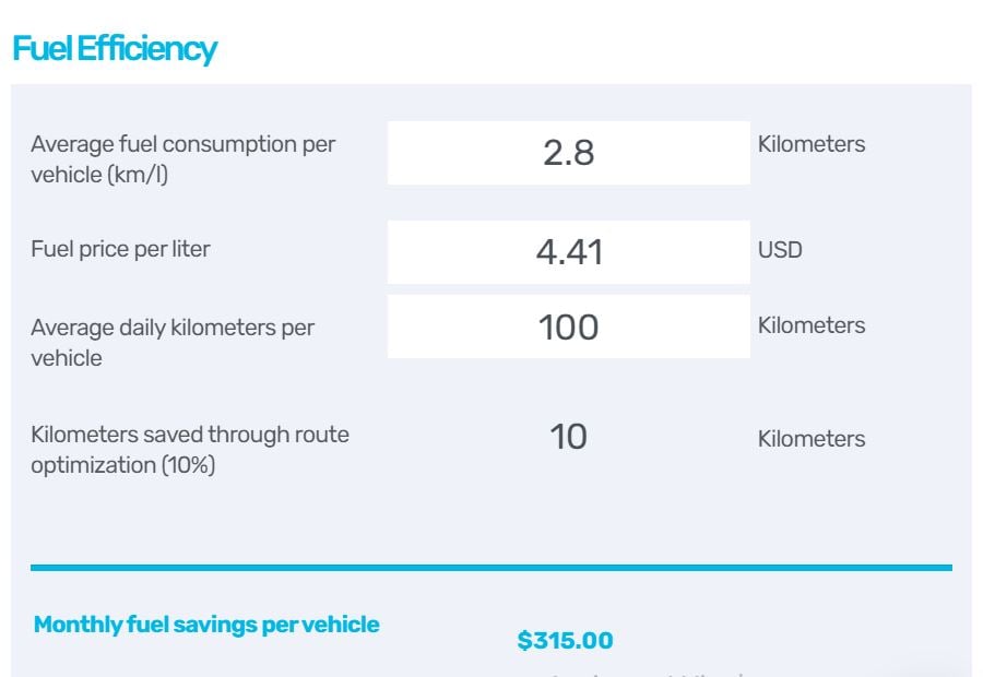 Amount of monthly savings based on average values when using eLogii's route optimization software