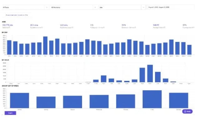 getswift-feature-reports