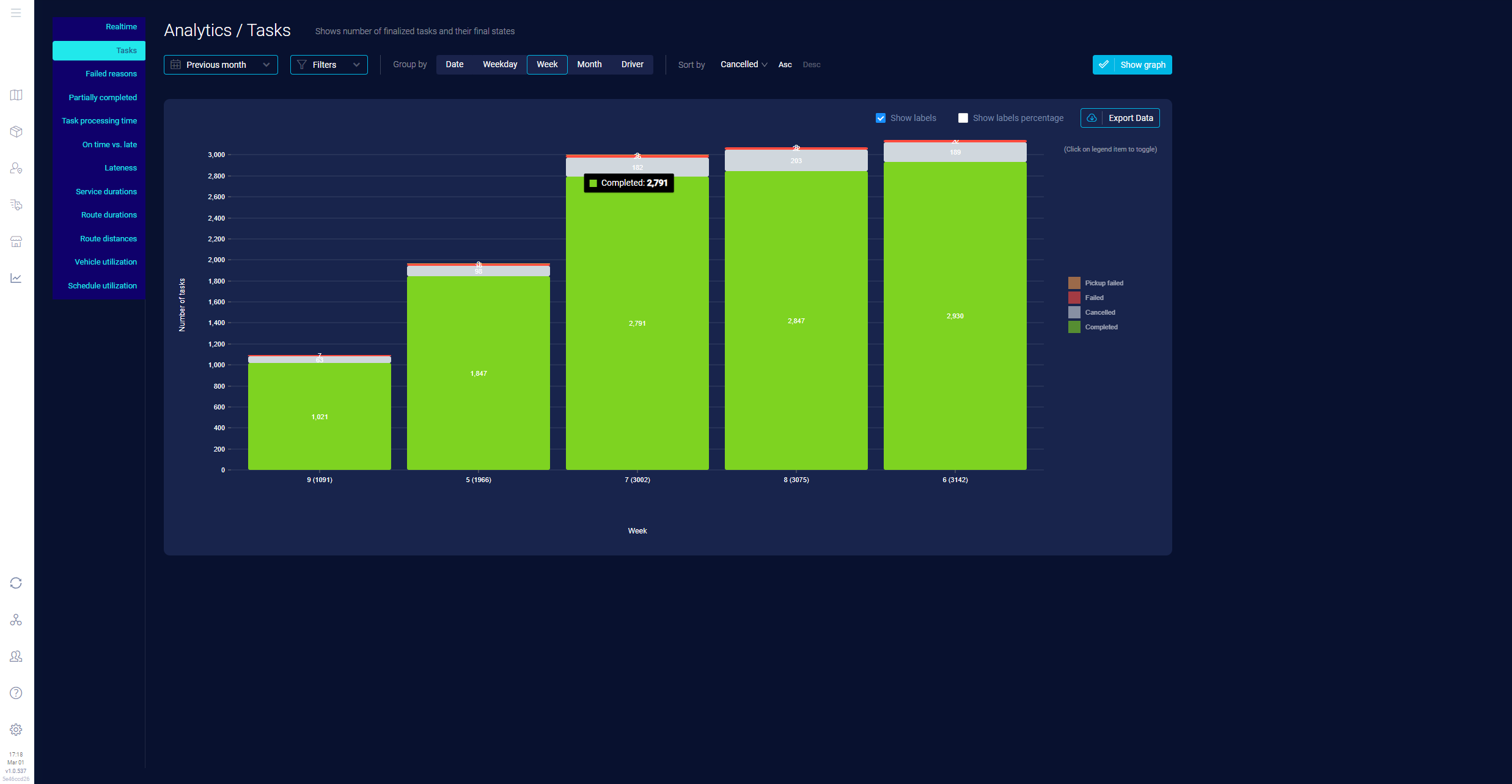 i9 Analytics - tasks