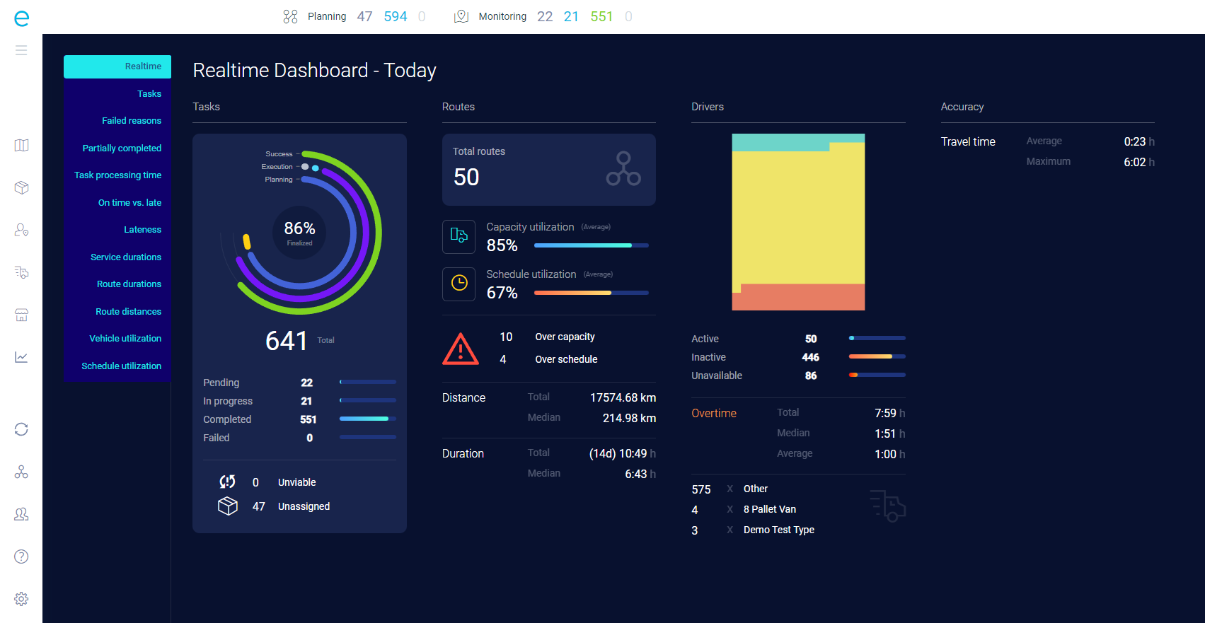 i9 Realtimme Analytics