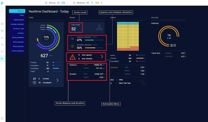 Tracking and measuring real time analytics data with eLogii