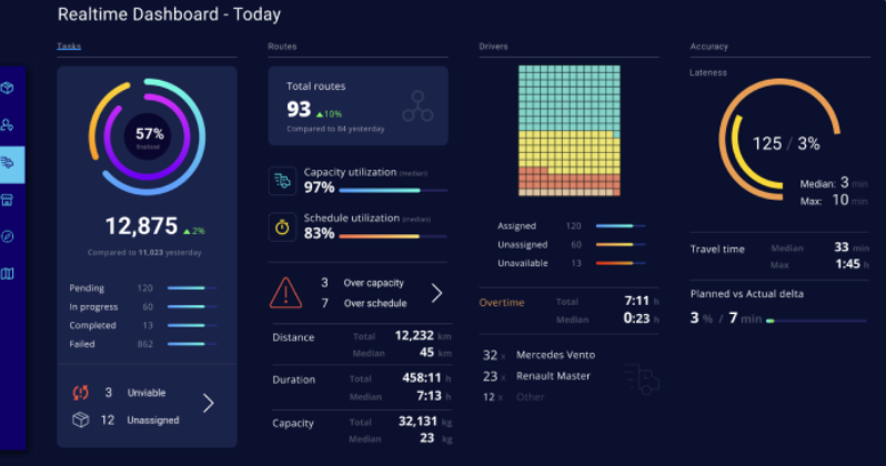 metrics-for-tracking-routes