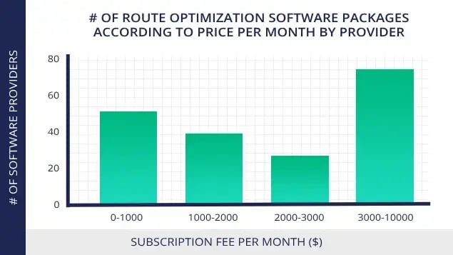 number-of-route-optimization-software-packages-by-price-and-provider