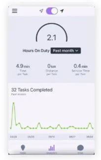 onfleet-vs-tookan-onfleet-driver-analytics