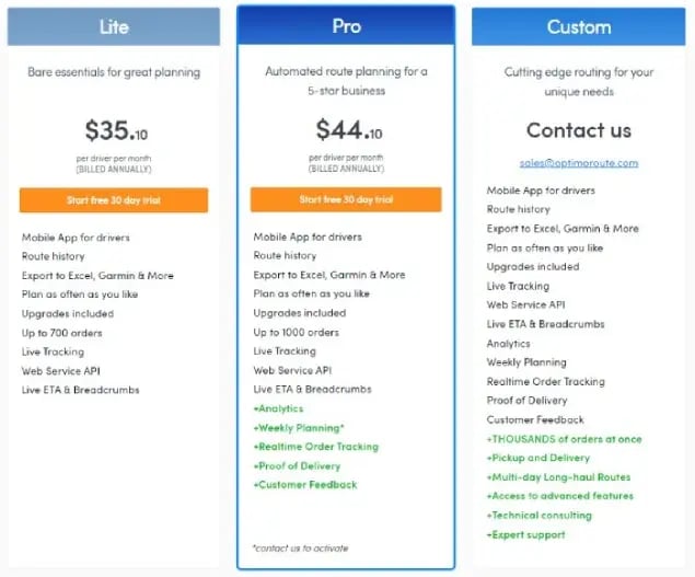 optimoroute-competitors-optimoroute-pricing
