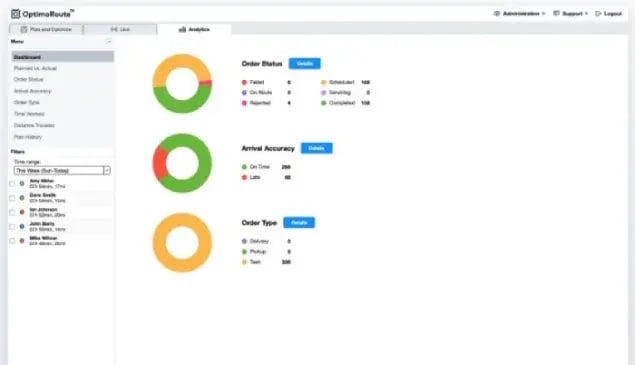 optimoroute-reports