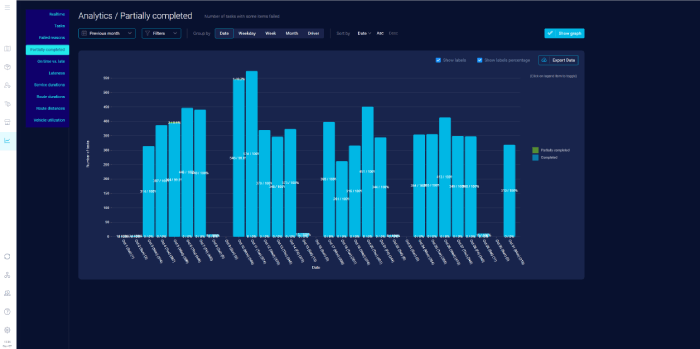 partially-completed-task-analytics