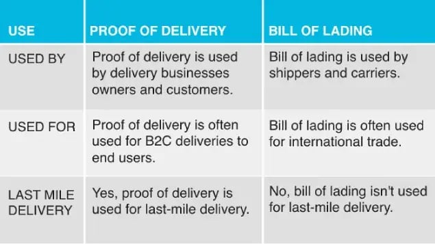 proof-of-delivery-vs-bill-of-lading