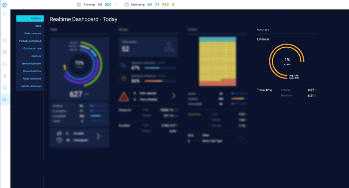 real-time-route-analytics-accuracy-metrics