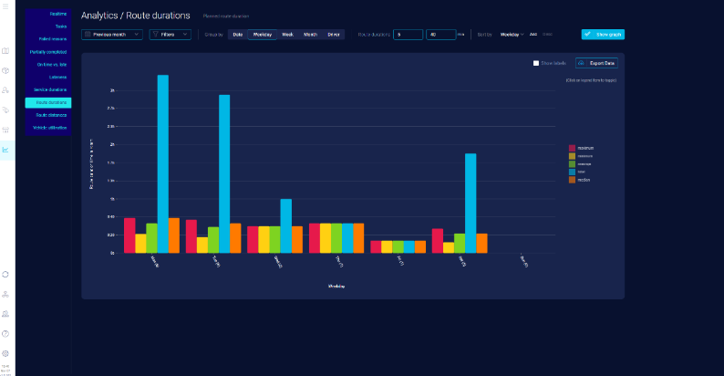 route-duration-analytics