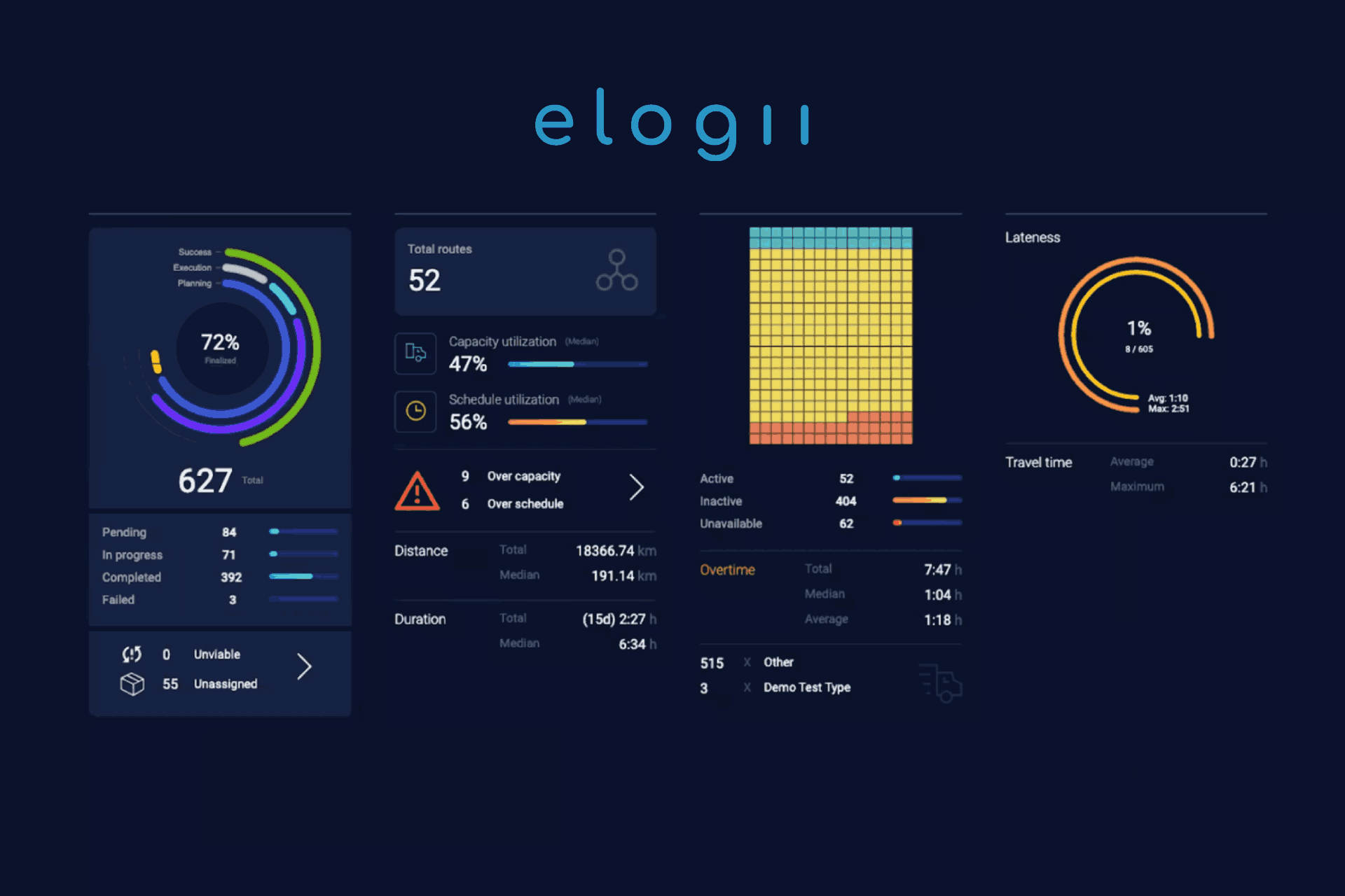 route-analytics