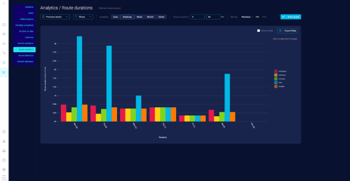 route-duration-analytics