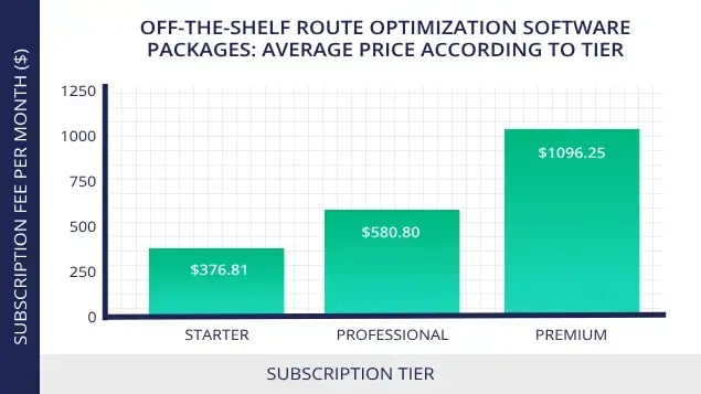 route-optimization-software-average-price-per-tier