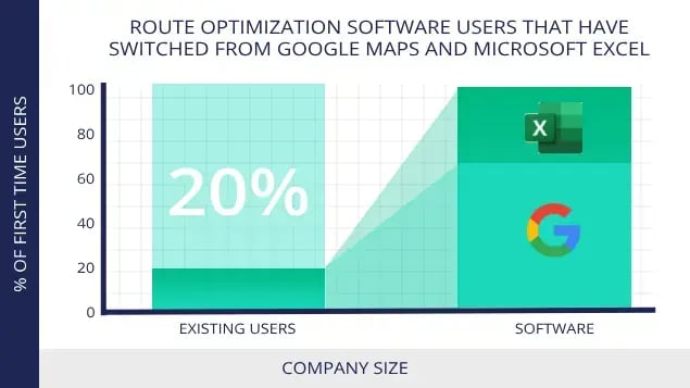route-optimization-software-users-switched-from-google-maps-and-excel